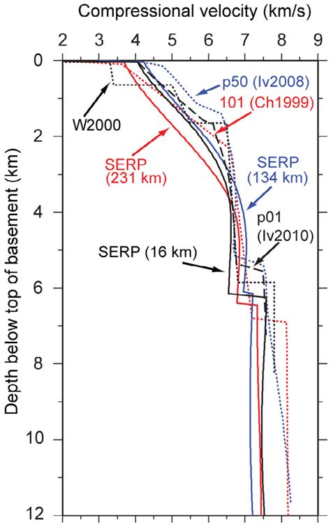 serp seismograph|Seismograph .